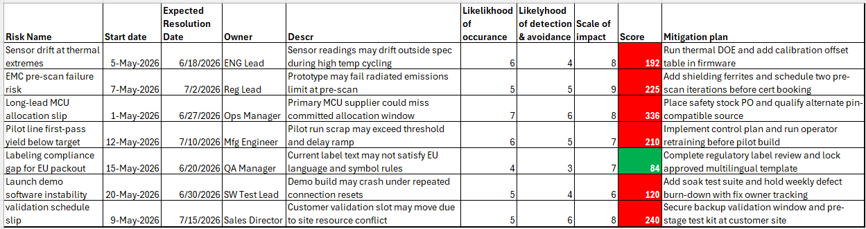Risk Register Example